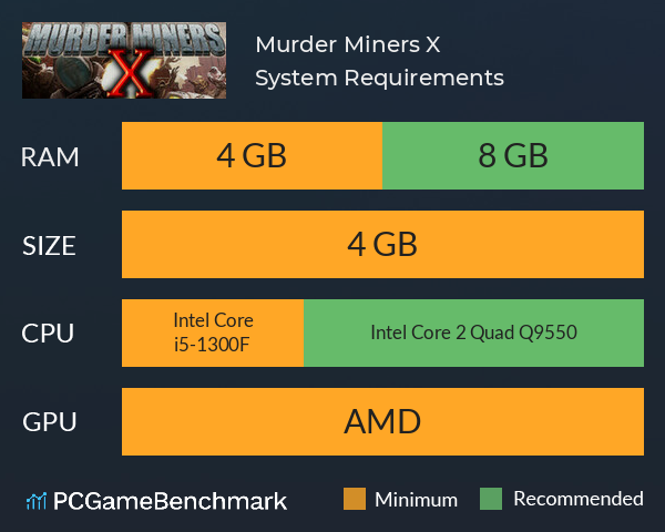 Murder Miners X System Requirements PC Graph - Can I Run Murder Miners X Murder Miners X System Requirements PC Graph - Can I Run Murder Miners X