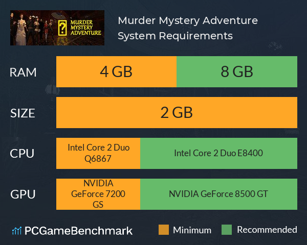 Murder Mystery Adventure System Requirements PC Graph - Can I Run Murder Mystery Adventure