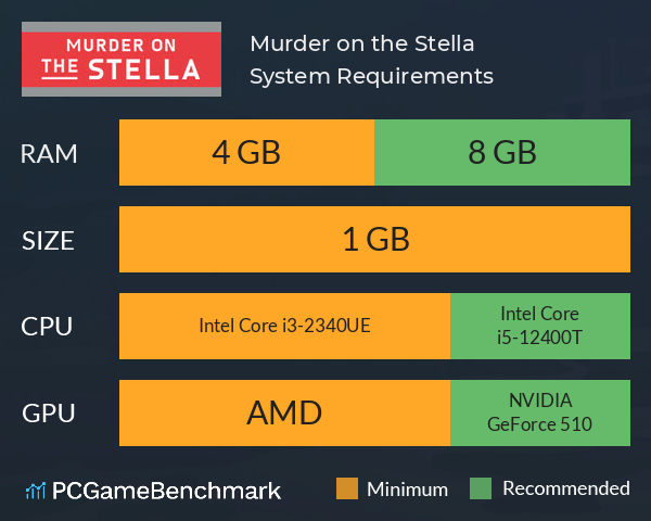 Murder on the Stella System Requirements PC Graph - Can I Run Murder on the Stella Murder on the Stella System Requirements PC Graph - Can I Run Murder on the Stella