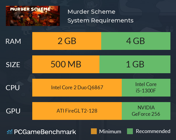 Murder Scheme System Requirements PC Graph - Can I Run Murder Scheme Murder Scheme System Requirements PC Graph - Can I Run Murder Scheme