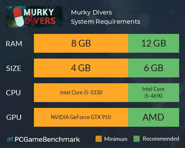 Murky Divers System Requirements PC Graph - Can I Run Murky Divers Murky Divers System Requirements PC Graph - Can I Run Murky Divers