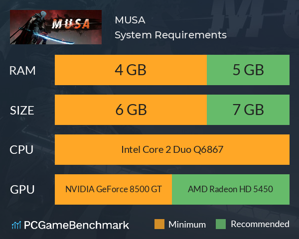 MUSA System Requirements PC Graph - Can I Run MUSA