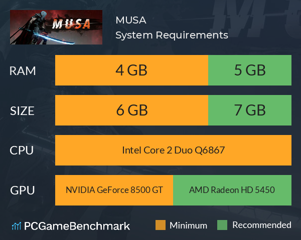 MUSA System Requirements PC Graph - Can I Run MUSA MUSA System Requirements PC Graph - Can I Run MUSA