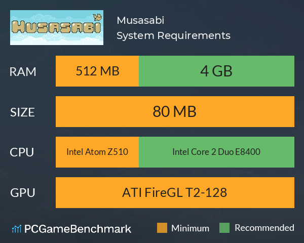 Musasabi System Requirements PC Graph - Can I Run Musasabi Musasabi System Requirements PC Graph - Can I Run Musasabi