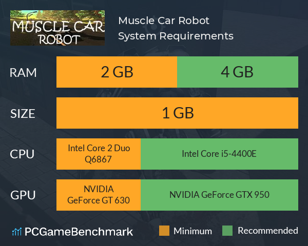 Muscle Car Robot System Requirements PC Graph - Can I Run Muscle Car Robot