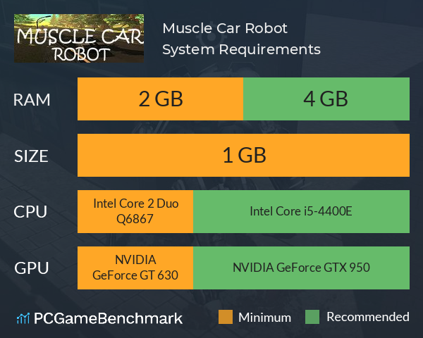 Muscle Car Robot System Requirements PC Graph - Can I Run Muscle Car Robot Muscle Car Robot System Requirements PC Graph - Can I Run Muscle Car Robot