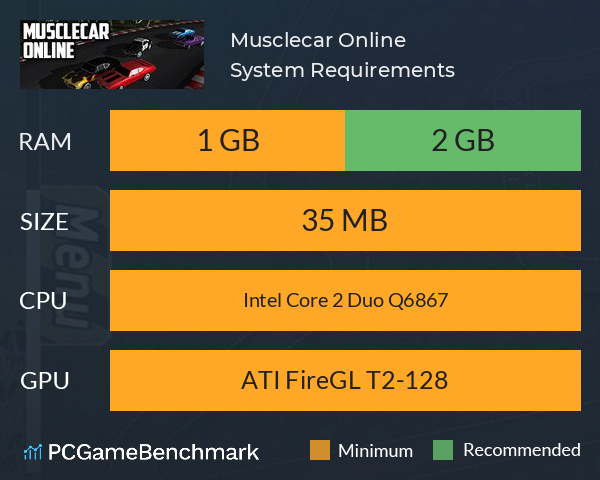 Musclecar Online System Requirements PC Graph - Can I Run Musclecar Online