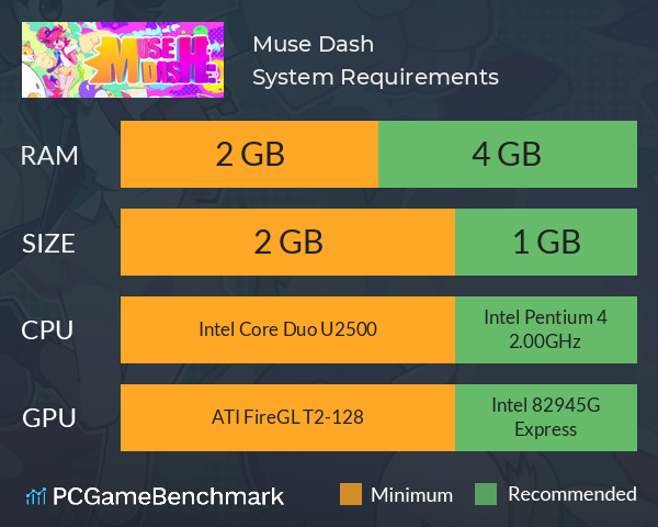 Muse Dash System Requirements PC Graph - Can I Run Muse Dash