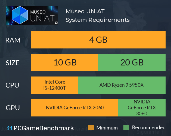 Museo UNIAT System Requirements PC Graph - Can I Run Museo UNIAT