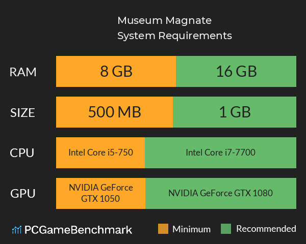 Museum Magnate System Requirements PC Graph - Can I Run Museum Magnate