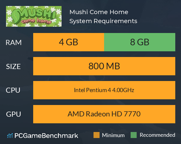 Mushi Come Home System Requirements PC Graph - Can I Run Mushi Come Home