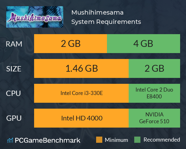 Mushihimesama System Requirements PC Graph - Can I Run Mushihimesama
