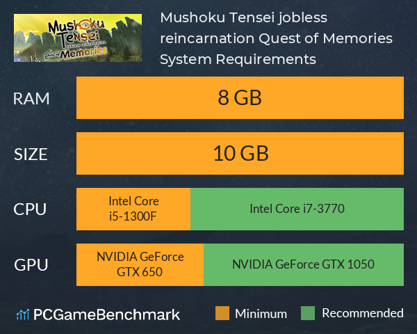 Mushoku Tensei jobless reincarnation Quest of Memories System Requirements PC Graph - Can I Run Mushoku Tensei jobless reincarnation Quest of Memories