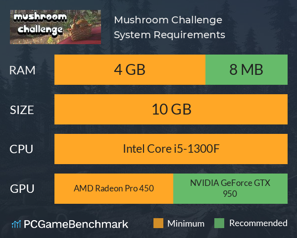 Mushroom Challenge System Requirements PC Graph - Can I Run Mushroom Challenge