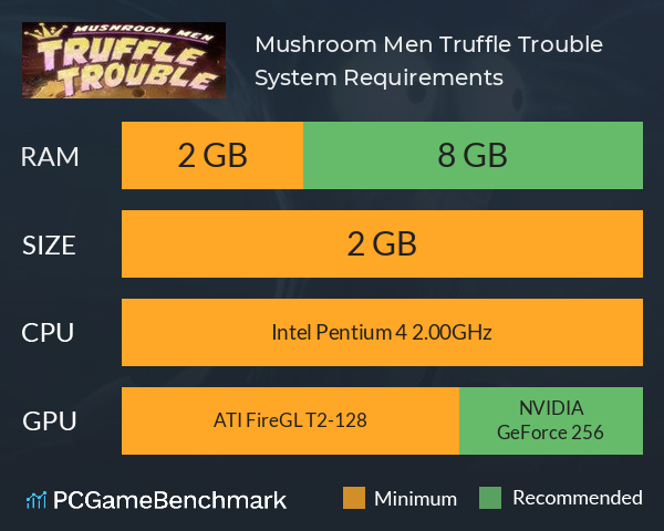 Mushroom Men: Truffle Trouble System Requirements PC Graph - Can I Run Mushroom Men: Truffle Trouble