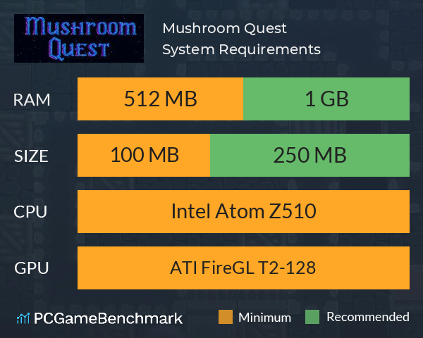 Mushroom Quest System Requirements PC Graph - Can I Run Mushroom Quest