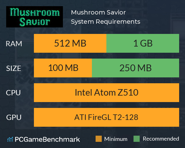 Mushroom Savior System Requirements PC Graph - Can I Run Mushroom Savior