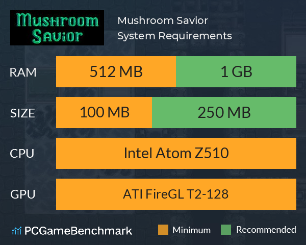 Mushroom Savior System Requirements PC Graph - Can I Run Mushroom Savior Mushroom Savior System Requirements PC Graph - Can I Run Mushroom Savior