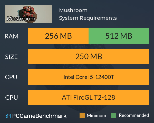 Mushroom System Requirements PC Graph - Can I Run Mushroom Mushroom System Requirements PC Graph - Can I Run Mushroom