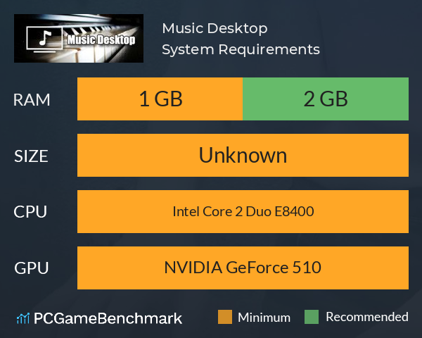 Music Desktop System Requirements PC Graph - Can I Run Music Desktop Music Desktop System Requirements PC Graph - Can I Run Music Desktop