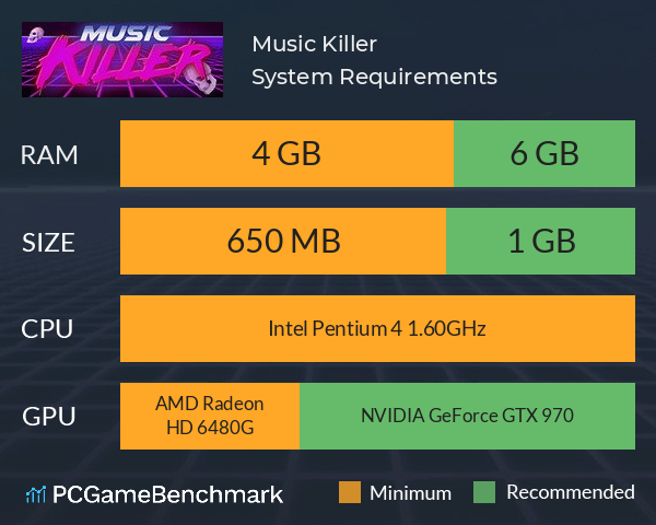 Music Killer System Requirements PC Graph - Can I Run Music Killer