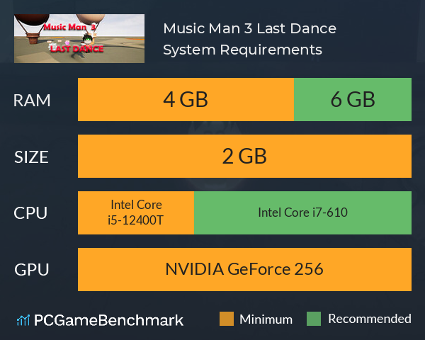Music Man 3: Last Dance System Requirements PC Graph - Can I Run Music Man 3: Last Dance Music Man 3: Last Dance System Requirements PC Graph - Can I Run Music Man 3: Last Dance