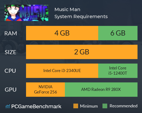 Music Man System Requirements PC Graph - Can I Run Music Man Music Man System Requirements PC Graph - Can I Run Music Man