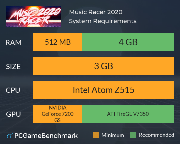 Music Racer 2020 System Requirements PC Graph - Can I Run Music Racer 2020