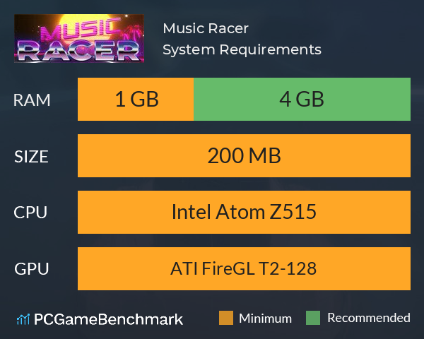 Music Racer System Requirements PC Graph - Can I Run Music Racer
