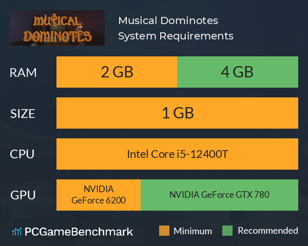 Musical Dominotes System Requirements PC Graph - Can I Run Musical Dominotes