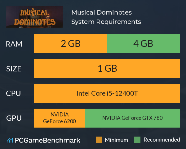 Musical Dominotes System Requirements PC Graph - Can I Run Musical Dominotes Musical Dominotes System Requirements PC Graph - Can I Run Musical Dominotes
