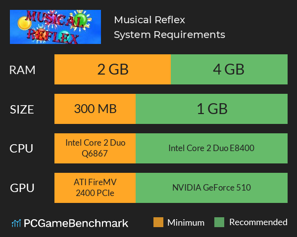 Musical Reflex System Requirements PC Graph - Can I Run Musical Reflex Musical Reflex System Requirements PC Graph - Can I Run Musical Reflex