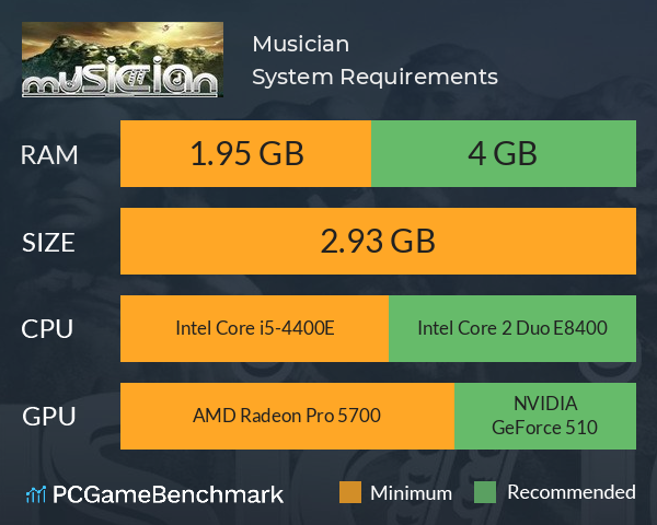 Musician System Requirements PC Graph - Can I Run Musician Musician System Requirements PC Graph - Can I Run Musician