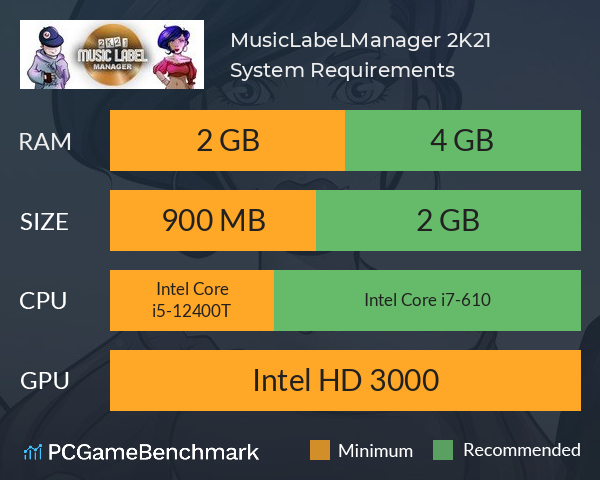 MusicLabeLManager 2K21 System Requirements PC Graph - Can I Run MusicLabeLManager 2K21