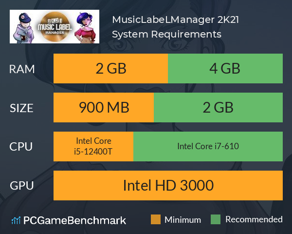 MusicLabeLManager 2K21 System Requirements PC Graph - Can I Run MusicLabeLManager 2K21 MusicLabeLManager 2K21 System Requirements PC Graph - Can I Run MusicLabeLManager 2K21