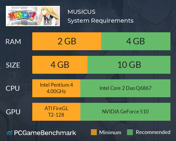 MUSICUS! System Requirements PC Graph - Can I Run MUSICUS!