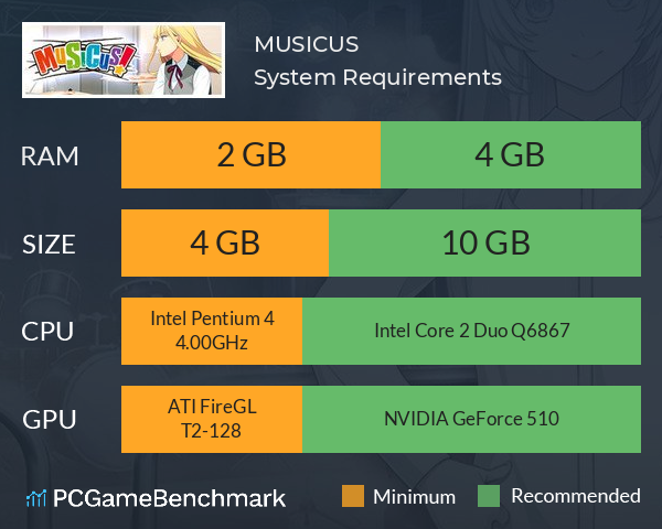 MUSICUS! System Requirements PC Graph - Can I Run MUSICUS! MUSICUS! System Requirements PC Graph - Can I Run MUSICUS!