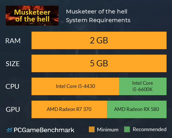Musketeer of the hell System Requirements PC Graph - Can I Run Musketeer of the hell