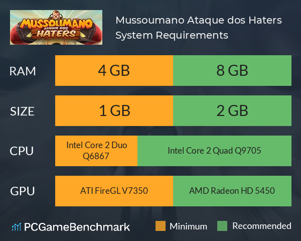 Mussoumano: Ataque dos Haters System Requirements PC Graph - Can I Run Mussoumano: Ataque dos Haters
