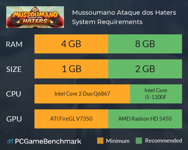 Mussoumano: Ataque dos Haters System Requirements PC Graph - Can I Run Mussoumano: Ataque dos Haters