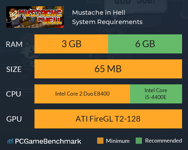 Mustache in Hell System Requirements PC Graph - Can I Run Mustache in Hell