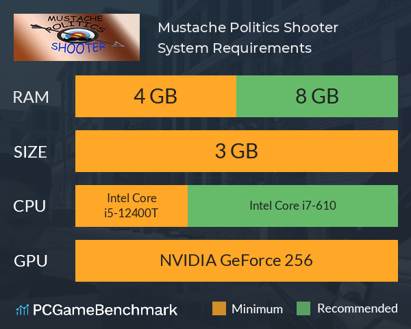 Mustache Politics Shooter System Requirements PC Graph - Can I Run Mustache Politics Shooter Mustache Politics Shooter System Requirements PC Graph - Can I Run Mustache Politics Shooter