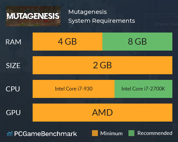 Mutagenesis System Requirements PC Graph - Can I Run Mutagenesis Mutagenesis System Requirements PC Graph - Can I Run Mutagenesis