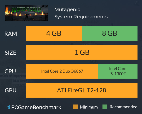 Mutagenic System Requirements PC Graph - Can I Run Mutagenic Mutagenic System Requirements PC Graph - Can I Run Mutagenic