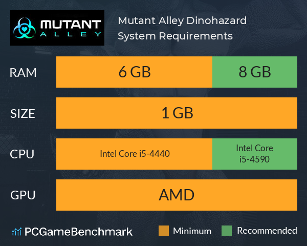 Mutant Alley: Dinohazard System Requirements PC Graph - Can I Run Mutant Alley: Dinohazard Mutant Alley: Dinohazard System Requirements PC Graph - Can I Run Mutant Alley: Dinohazard