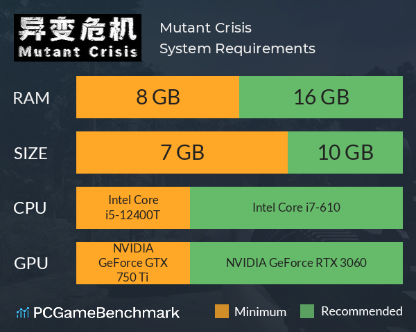 Mutant Crisis System Requirements PC Graph - Can I Run Mutant Crisis Mutant Crisis System Requirements PC Graph - Can I Run Mutant Crisis