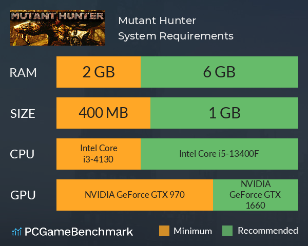 Mutant Hunter System Requirements PC Graph - Can I Run Mutant Hunter Mutant Hunter System Requirements PC Graph - Can I Run Mutant Hunter
