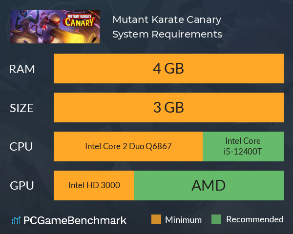 Mutant Karate Canary System Requirements PC Graph - Can I Run Mutant Karate Canary Mutant Karate Canary System Requirements PC Graph - Can I Run Mutant Karate Canary