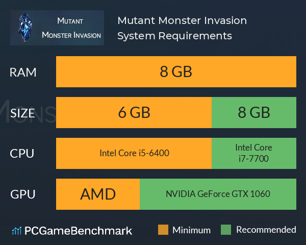 Mutant Monster Invasion System Requirements PC Graph - Can I Run Mutant Monster Invasion