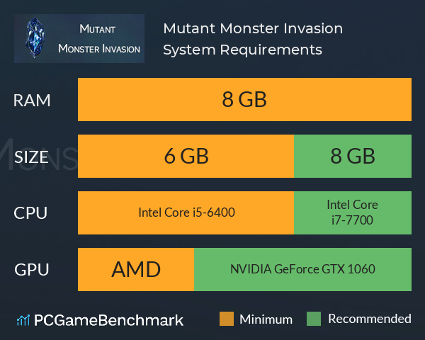 Mutant Monster Invasion System Requirements PC Graph - Can I Run Mutant Monster Invasion Mutant Monster Invasion System Requirements PC Graph - Can I Run Mutant Monster Invasion